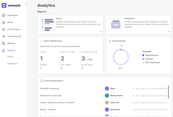 Analytics