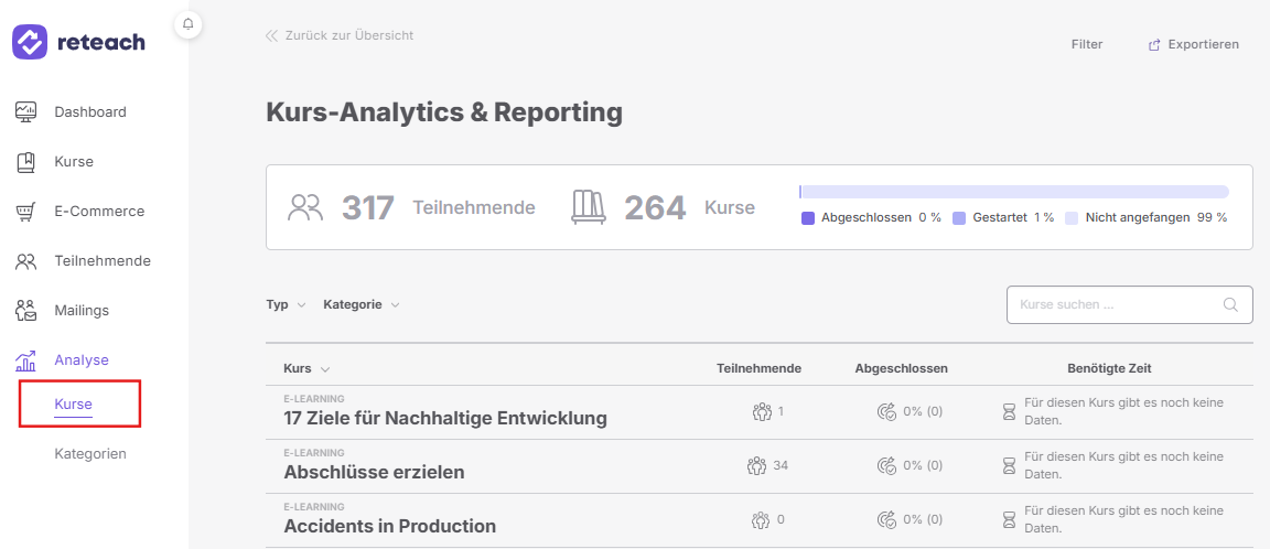 Analytics Kurse