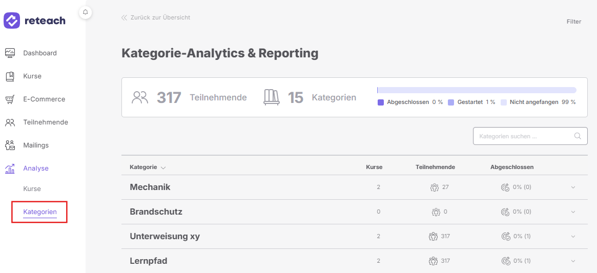 Analytics Kategorien
