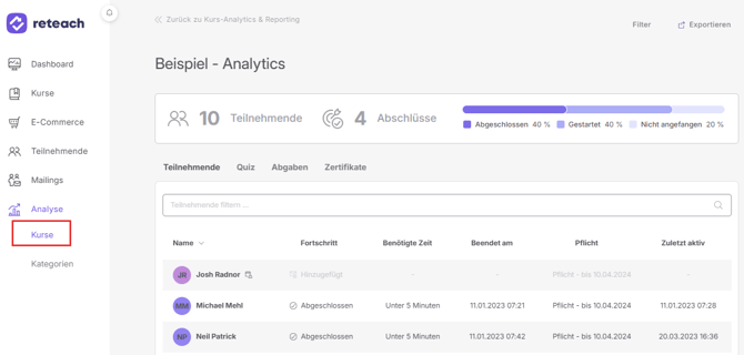 Analytics Kursauswertung