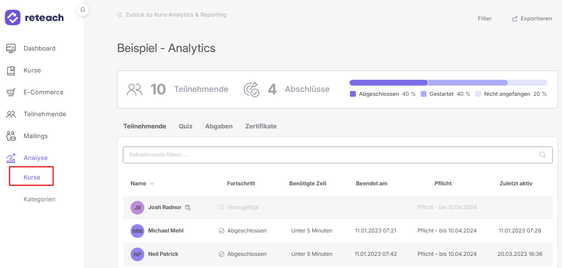 Analytics Kursauswertung