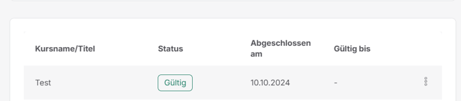 Zertifikat Übersicht