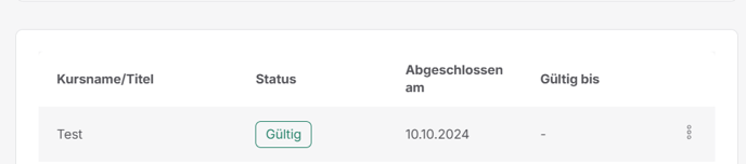 Zertifikat Übersicht